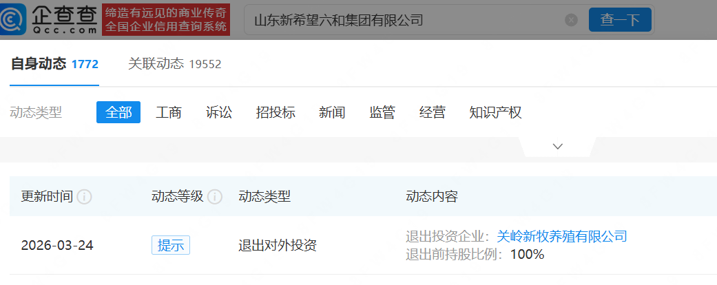 预亏超15亿!山东六和退出一养殖公司